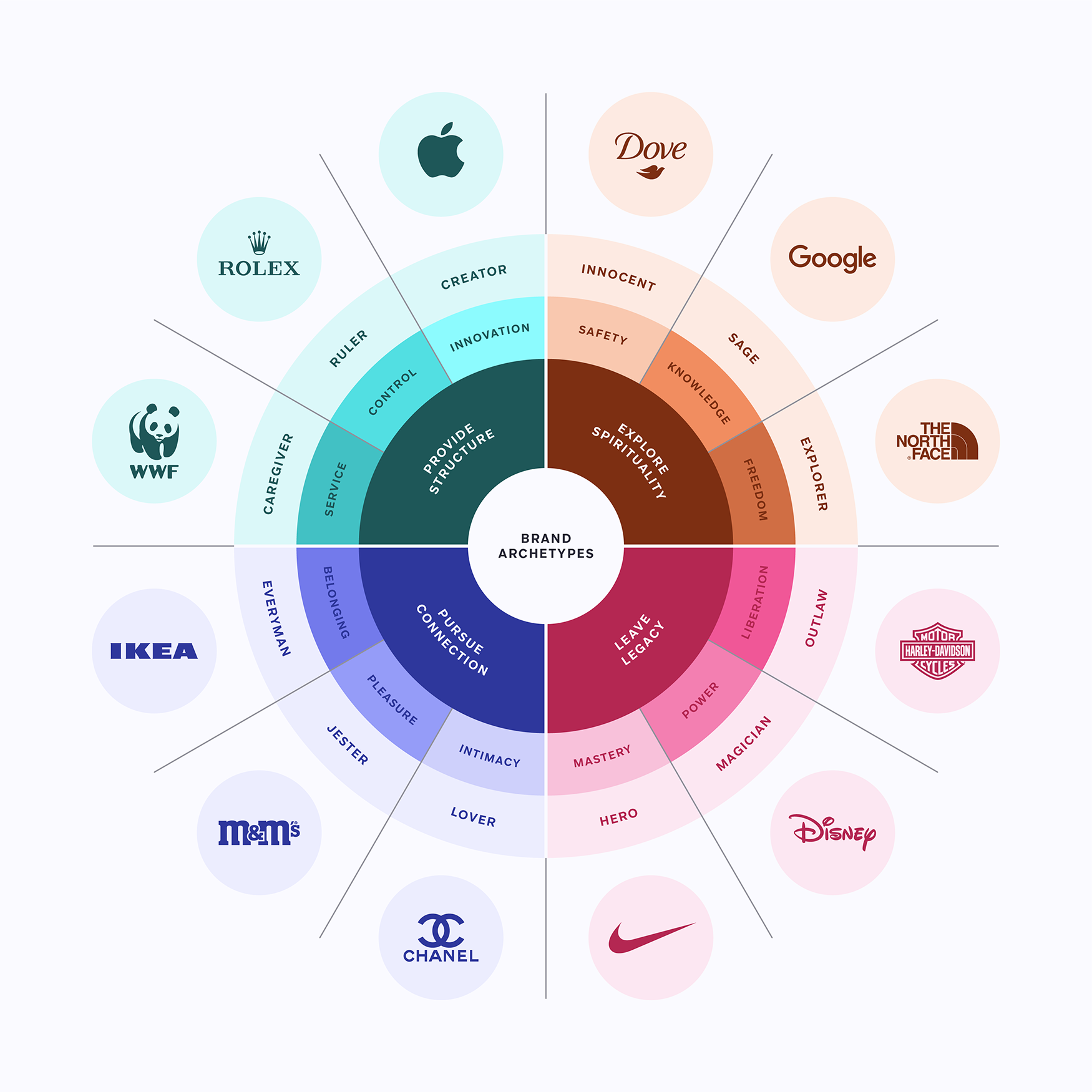 Brand Personality Understanding Aakers 5 Dimension Model   LiveInnovationorg