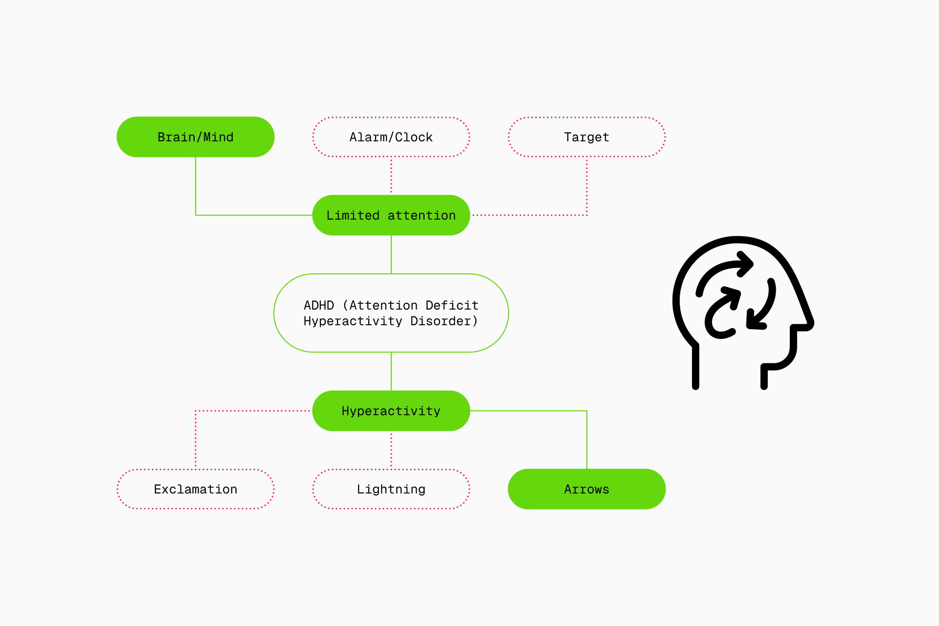 Strategies for creating an icon set