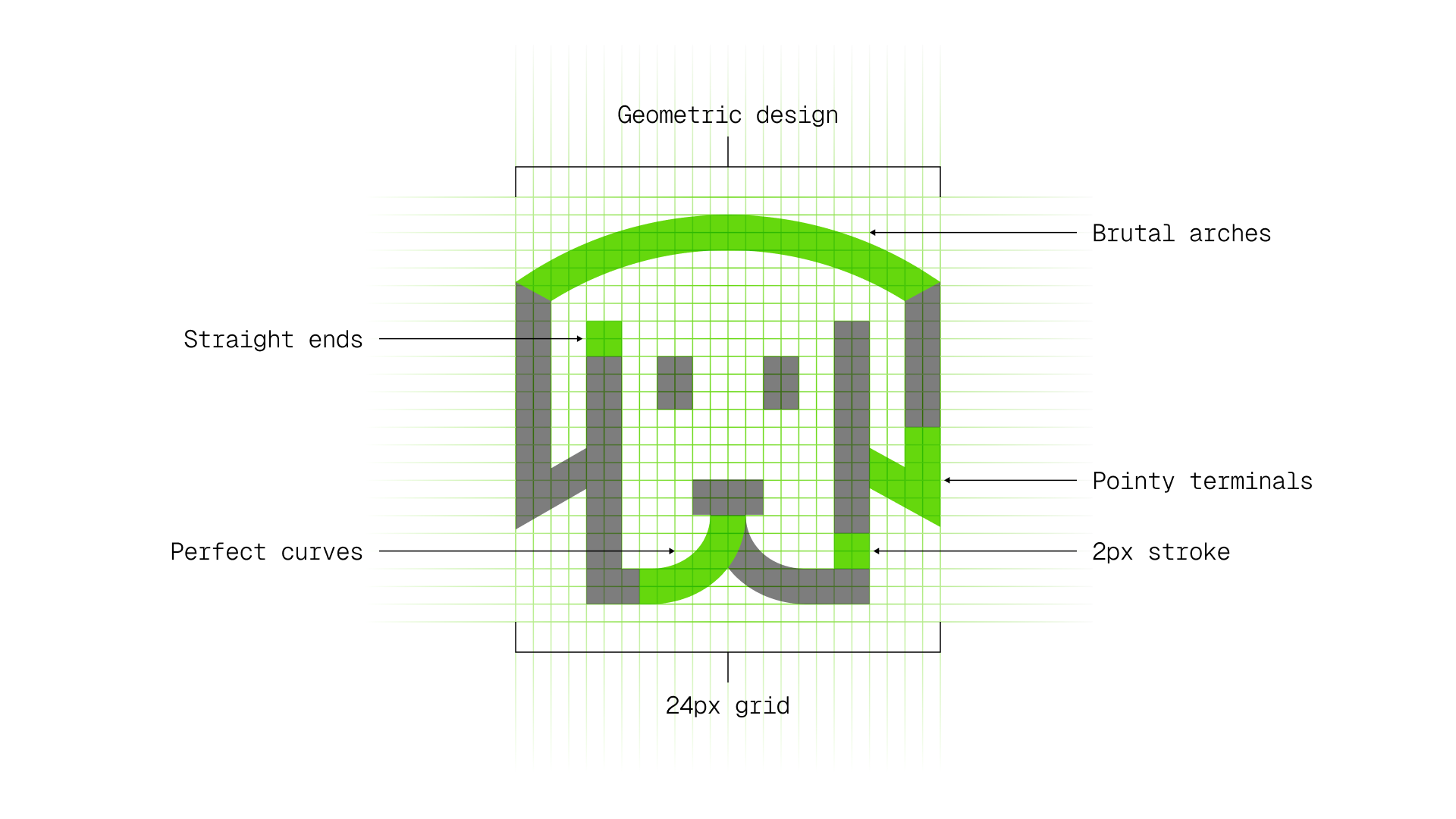 How to create the perfect icons