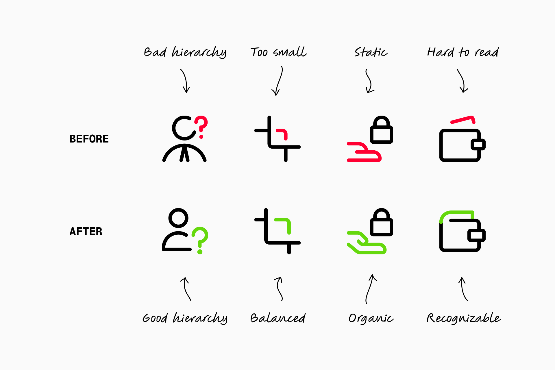 How to create the perfect icons