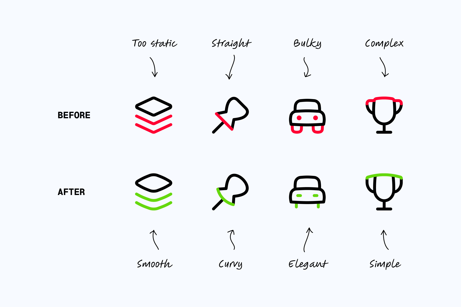 How to create the perfect icons