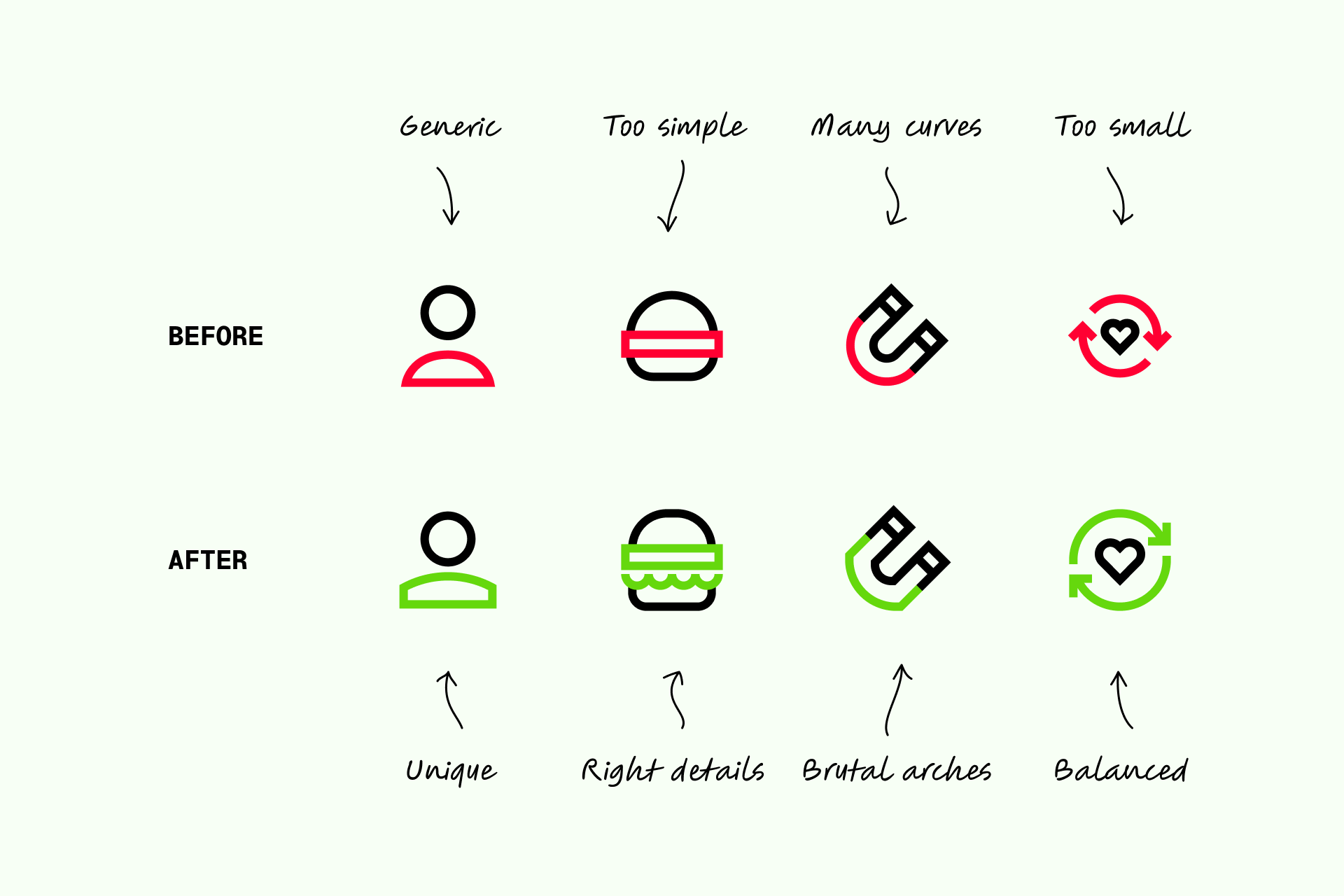 How to create the perfect icons