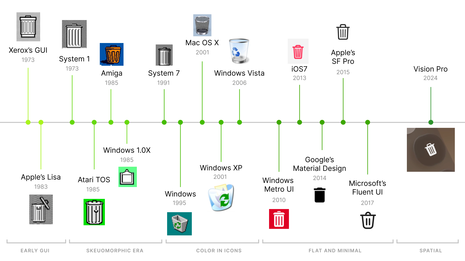 Redefining interfaces: The icon evolution