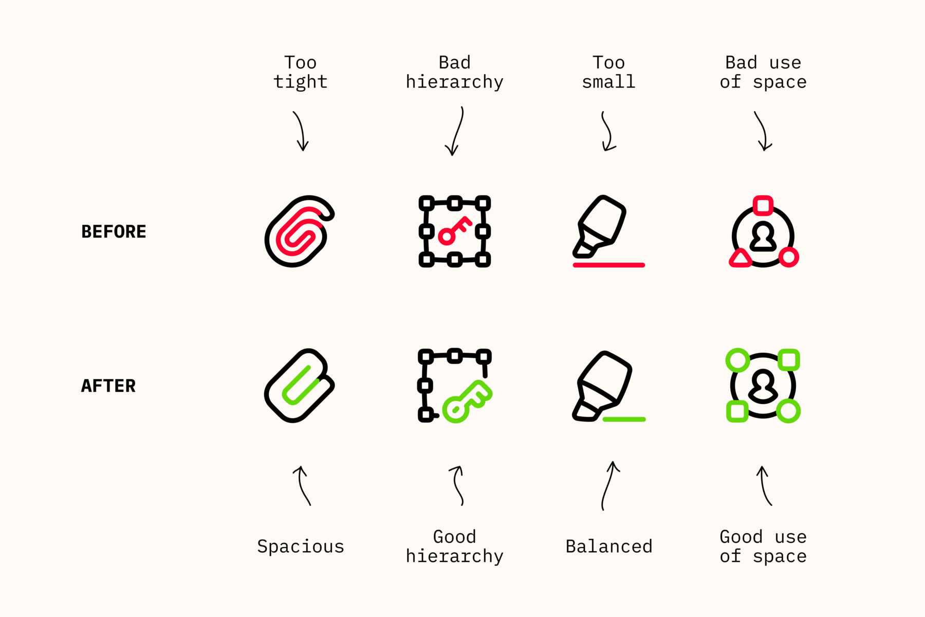 Icon Design System: Larger, Consistent Sets