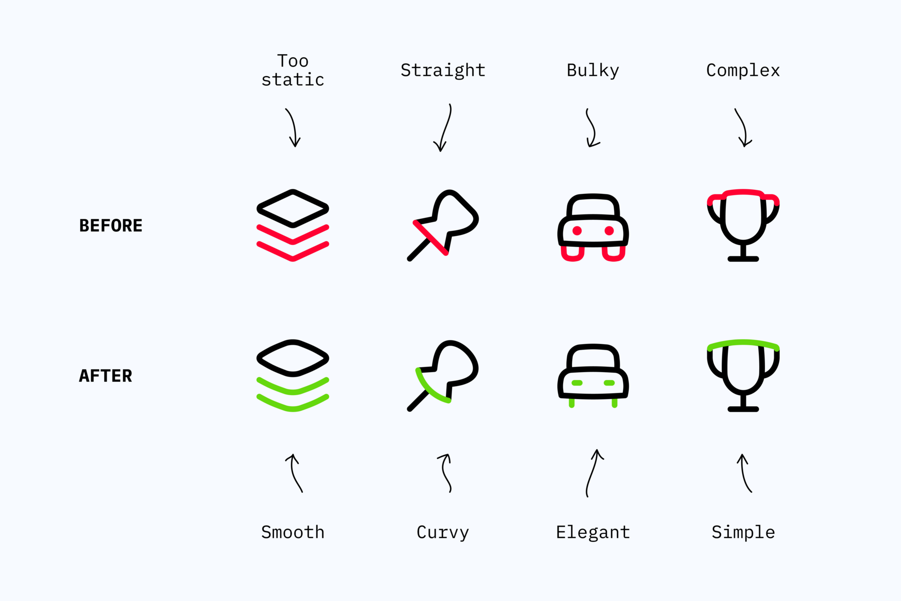 Icon Design System: Larger, Consistent Sets